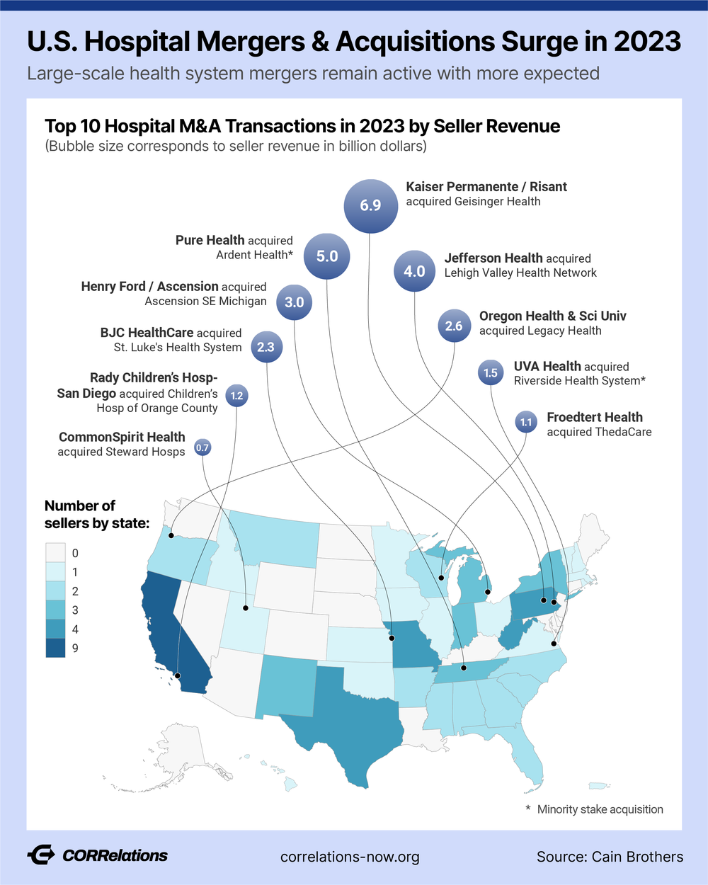 Hospitals Seek to Grow Capabilities and Scale