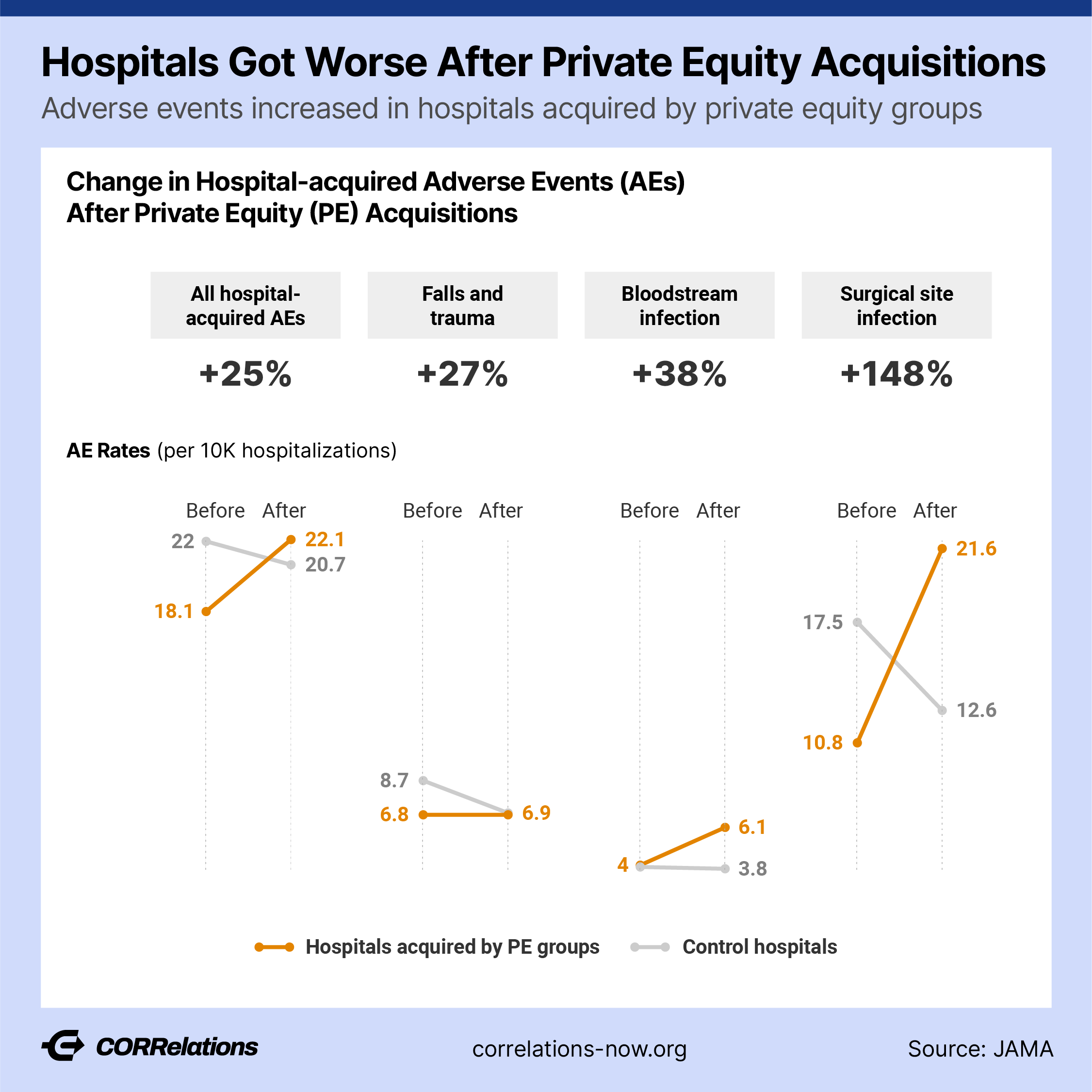 Common Problems Following Private Equity Buyouts