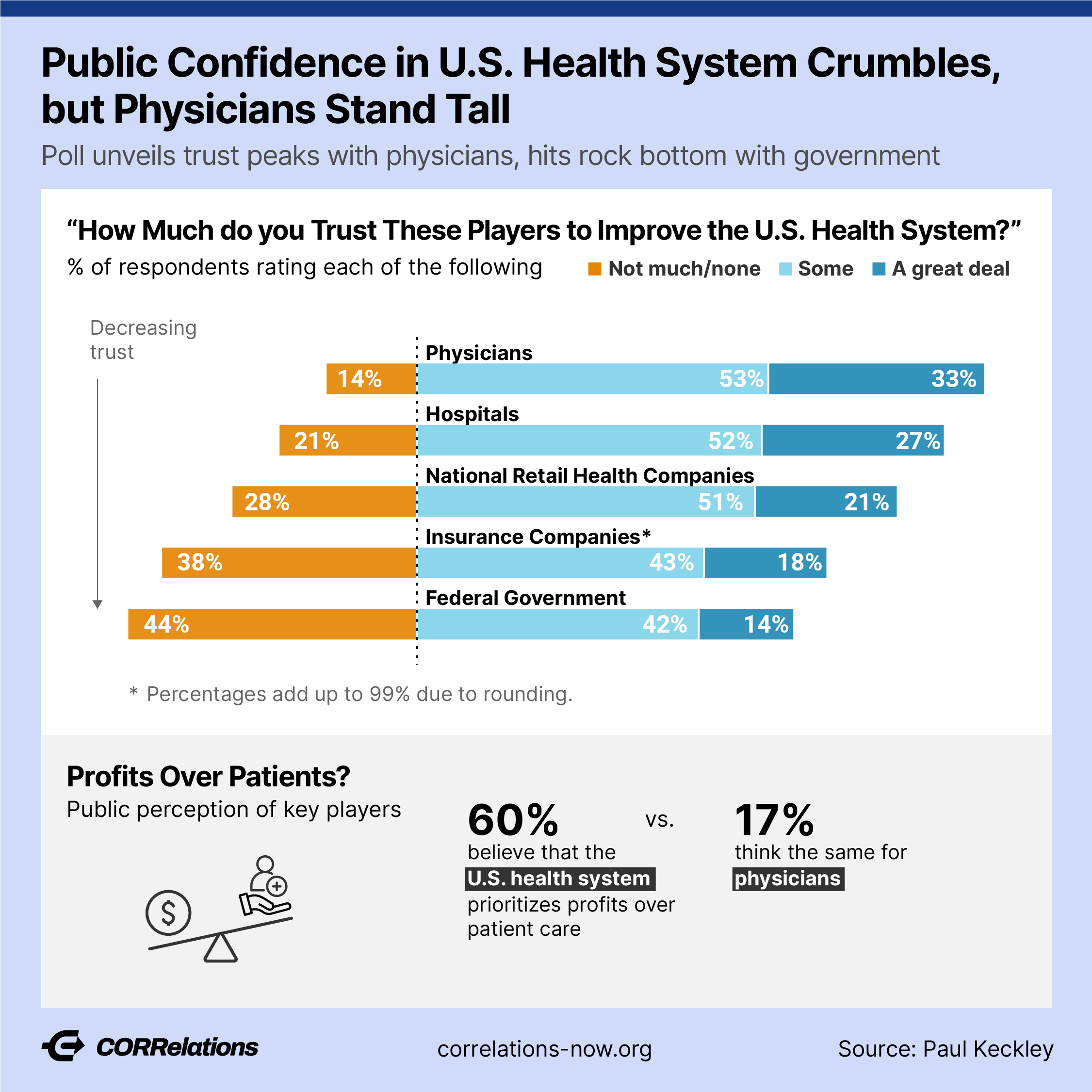 U.S. Healthcare: Perceptions About Margin and Mission