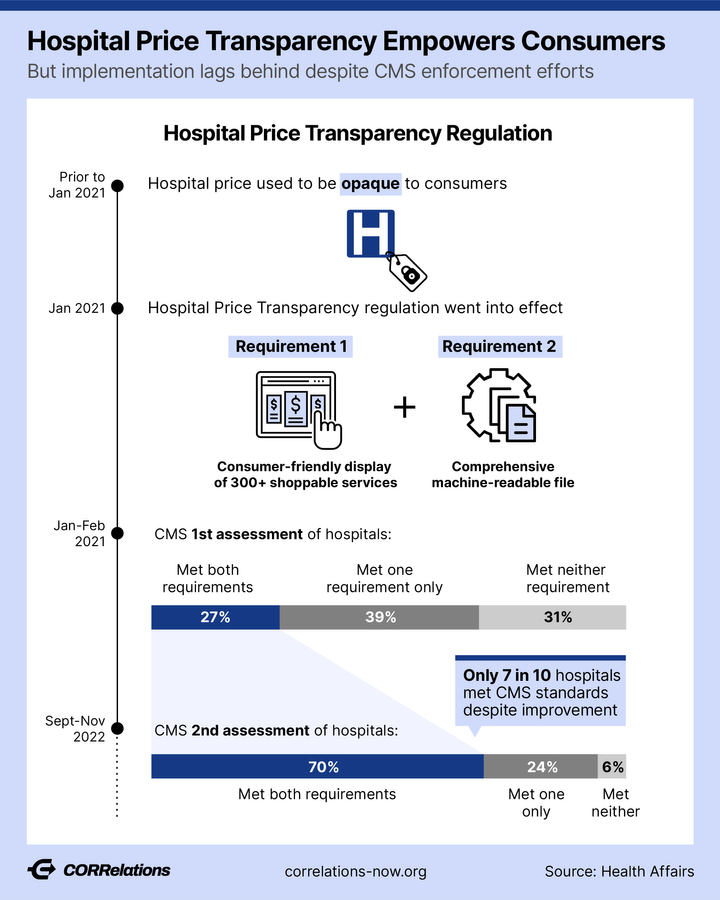 Do Patients Know the Price?