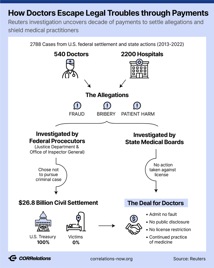 Where is the Much-Needed Transparency in Fraud Settlements?