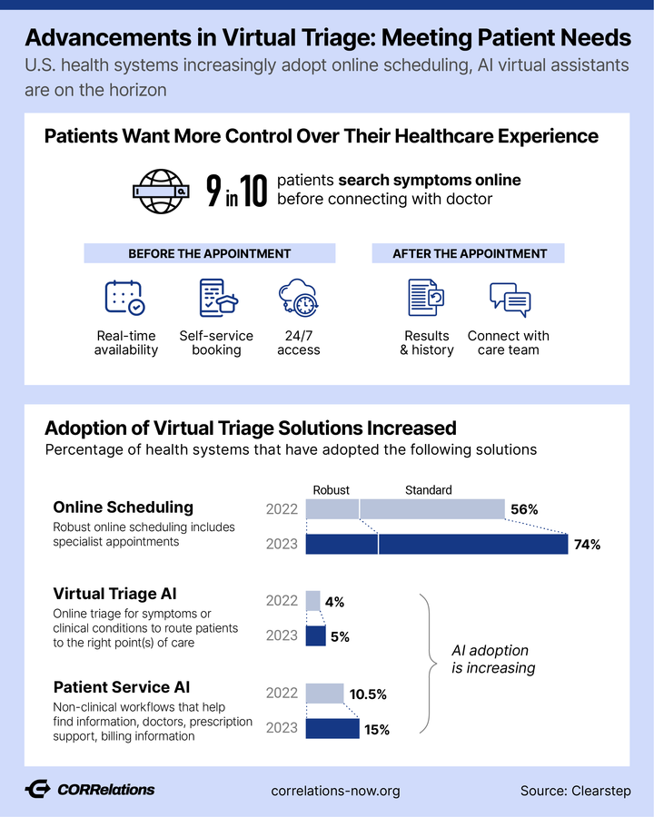 Patients Want a Better Scheduling Experience