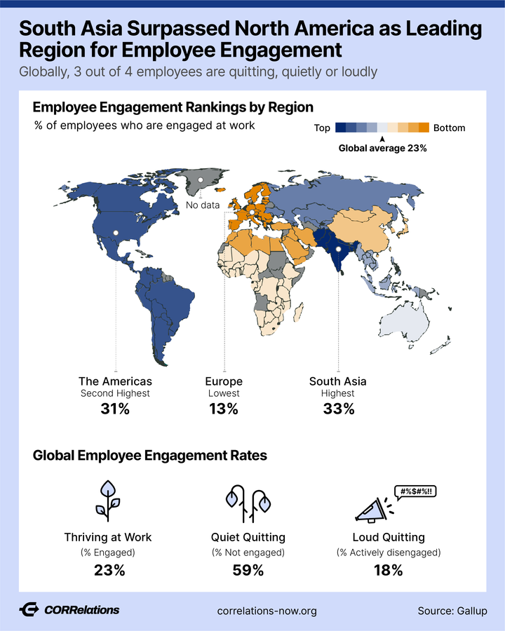 Employee Engagement Results in Better Retention