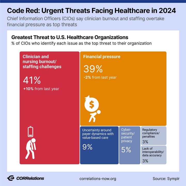 IT Solutions are Critical in Addressing Healthcare Threats